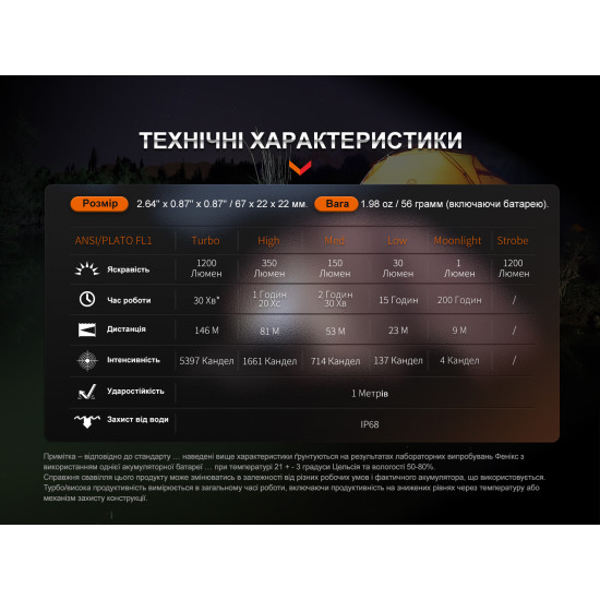 Ліхтар Fenix E18R V2.0