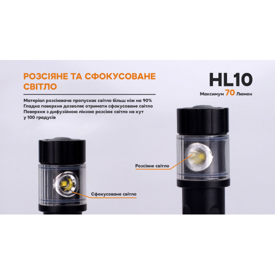 Налобний/ручний ліхтар Fenix HL10, чорний
