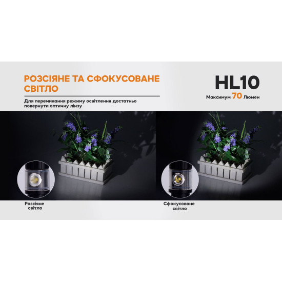 Налобний/ручний ліхтар Fenix HL10, чорний