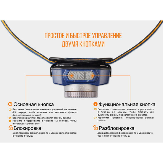 Налобний ліхтар Fenix HL40R, сірий