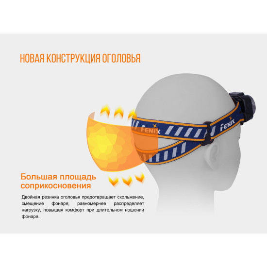 Налобний ліхтар Fenix HL40R, сірий