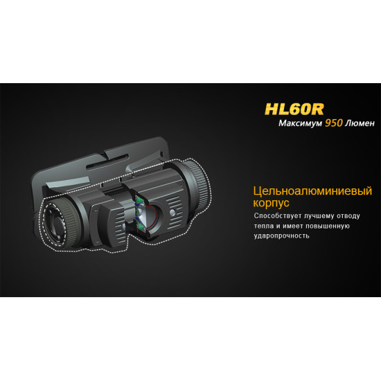Налобний ліхтар Fenix HL60R