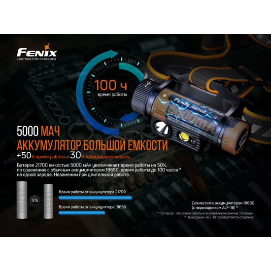 Набір ліхтарів Fenix HM70R + E-LITE