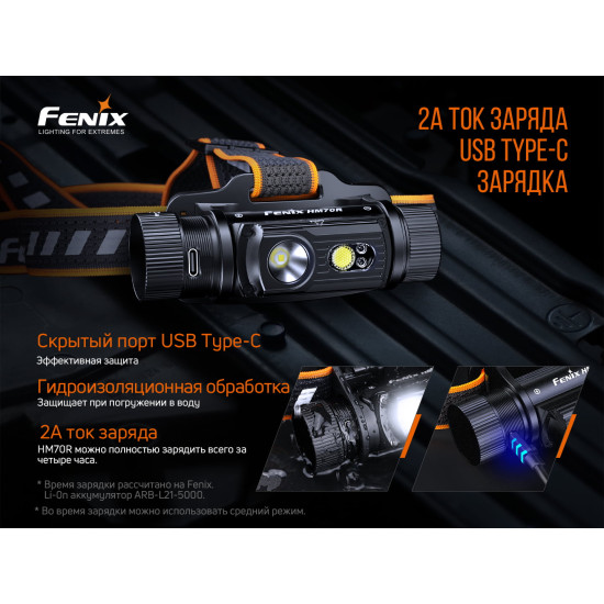 Набір ліхтарів Fenix HM70R + E-LITE