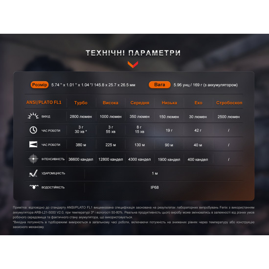 Ліхтар Fenix PD36R Pro