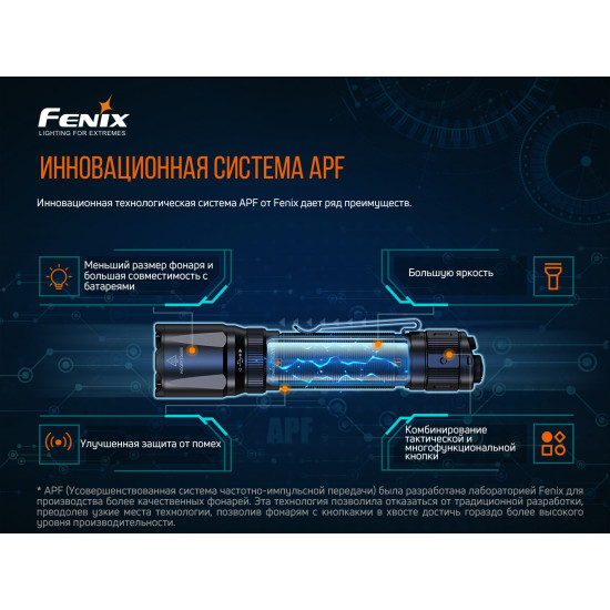 Ліхтар Fenix TK20R V2.0