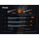 Ліхтар Fenix TK20R V2.0