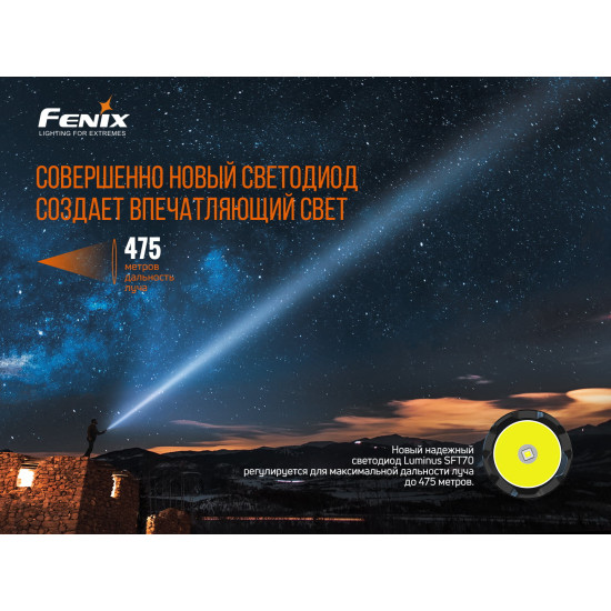 Ліхтар Fenix TK20R V2.0