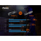 Ліхтар Fenix TK35UE V2.0