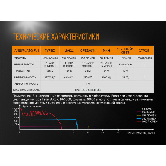 Ліхтар Fenix UC35 V2.0