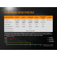 Ліхтар Fenix UC35 V2.0