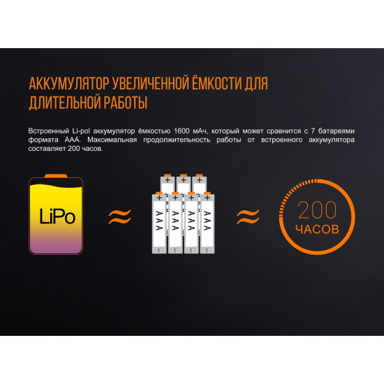 Ліхтар Fenix CL20R синій