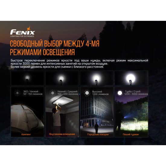 Ліхтар Fenix E35 V3.0