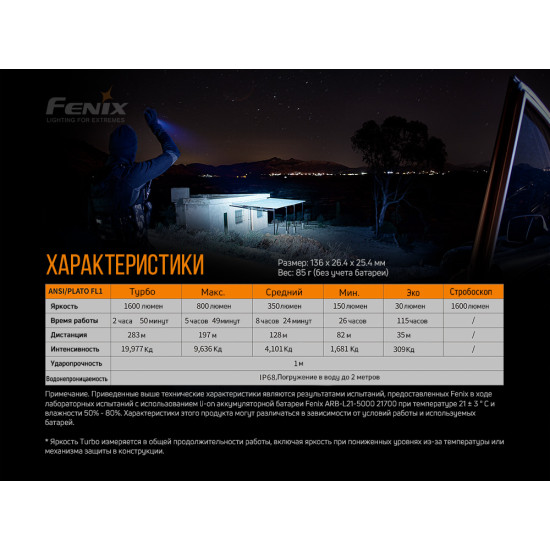 Ліхтар Fenix PD36R